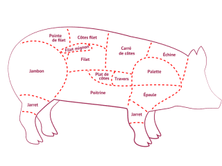 Pork in the Kitchen: Origins, Nutritional Value, and Preparation