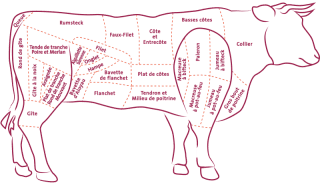 Image de beef