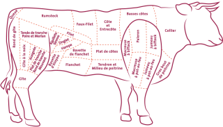 Image de beef